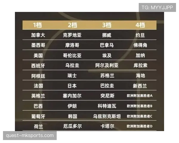 2026世界杯新西兰队能否突破历史最佳战绩 大洋洲霸主冲击小组出线