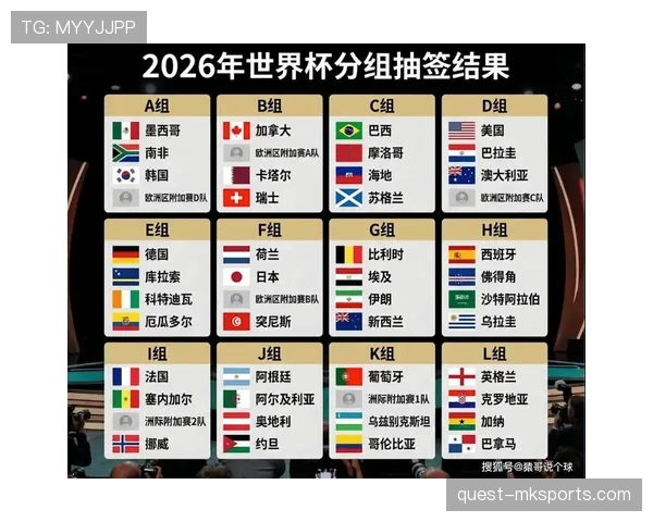 2026世界杯小组第三资格怎么算