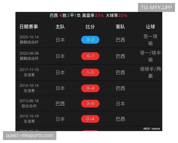 日本世界杯表现回顾：连续进入淘汰赛阶段